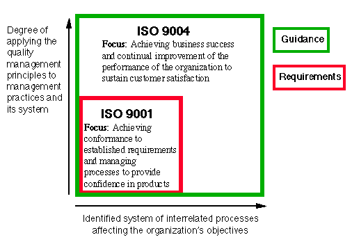 iso 9001 2009 standards pdf